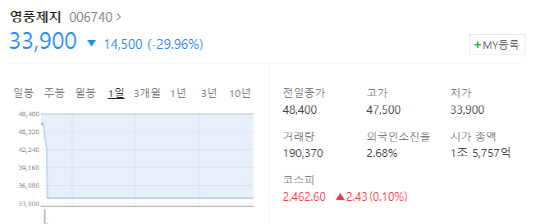 네이버 갈무리.